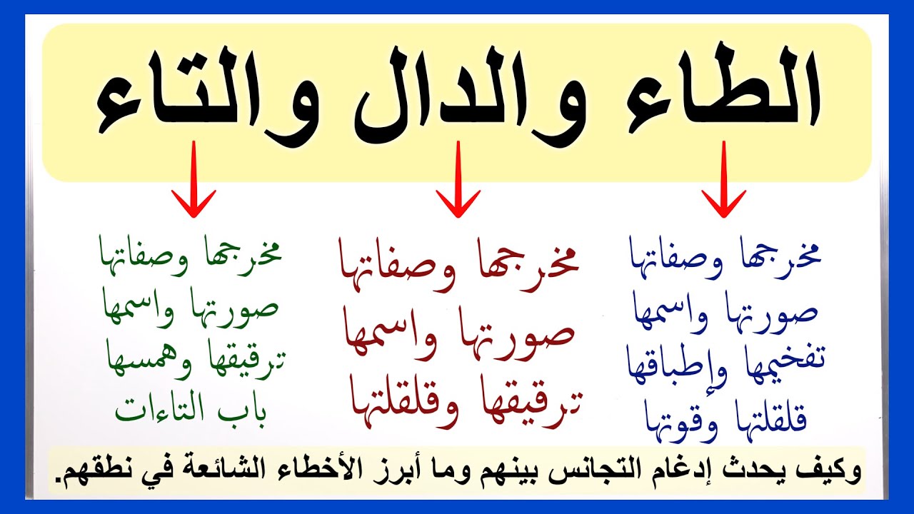📣(٤١)الطاء والدال والتاء-الحروف النطعية المخرج،الصفة،إدغام التجانس،التاءات،والأخطاء الشائعة في نطقها