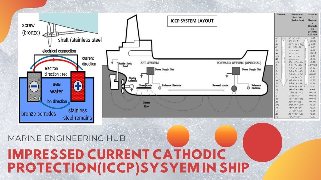 Impressed Current Cathodic Protection(ICCP)|Operation|Advantage|Disadvantage|