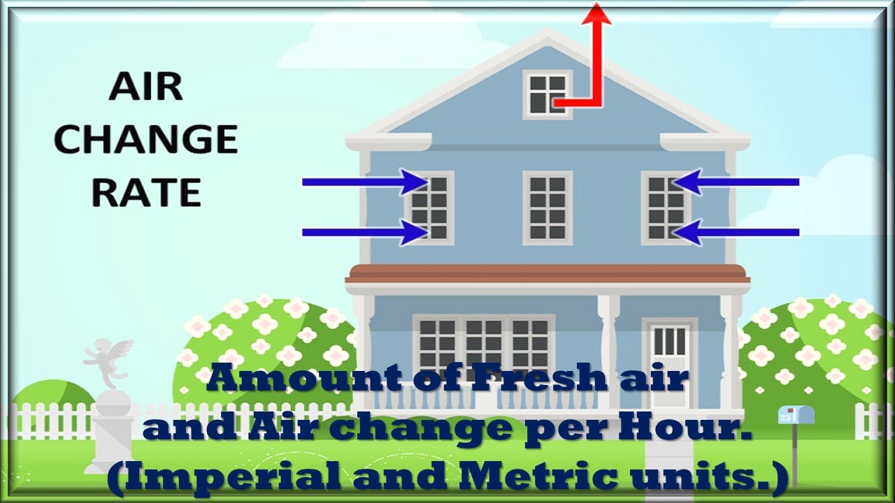 Amount of Fresh air. || ACH formula. || Calculation Imperial and Metric units. ||