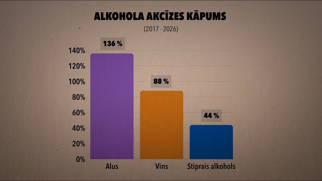 #AizliegtaisPaņēmiens - Kāda ir Latvijas akcīzes politika attiecībā pret alkoholu?