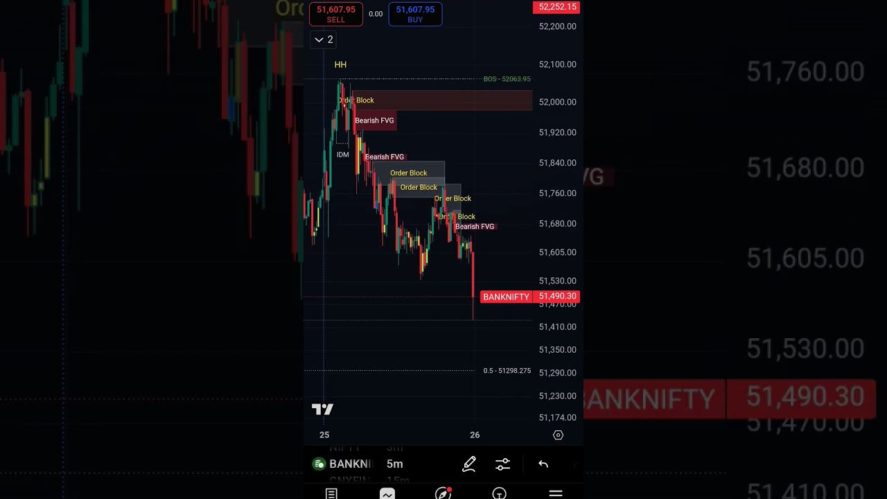 25.3.25 SMC Indicator Results