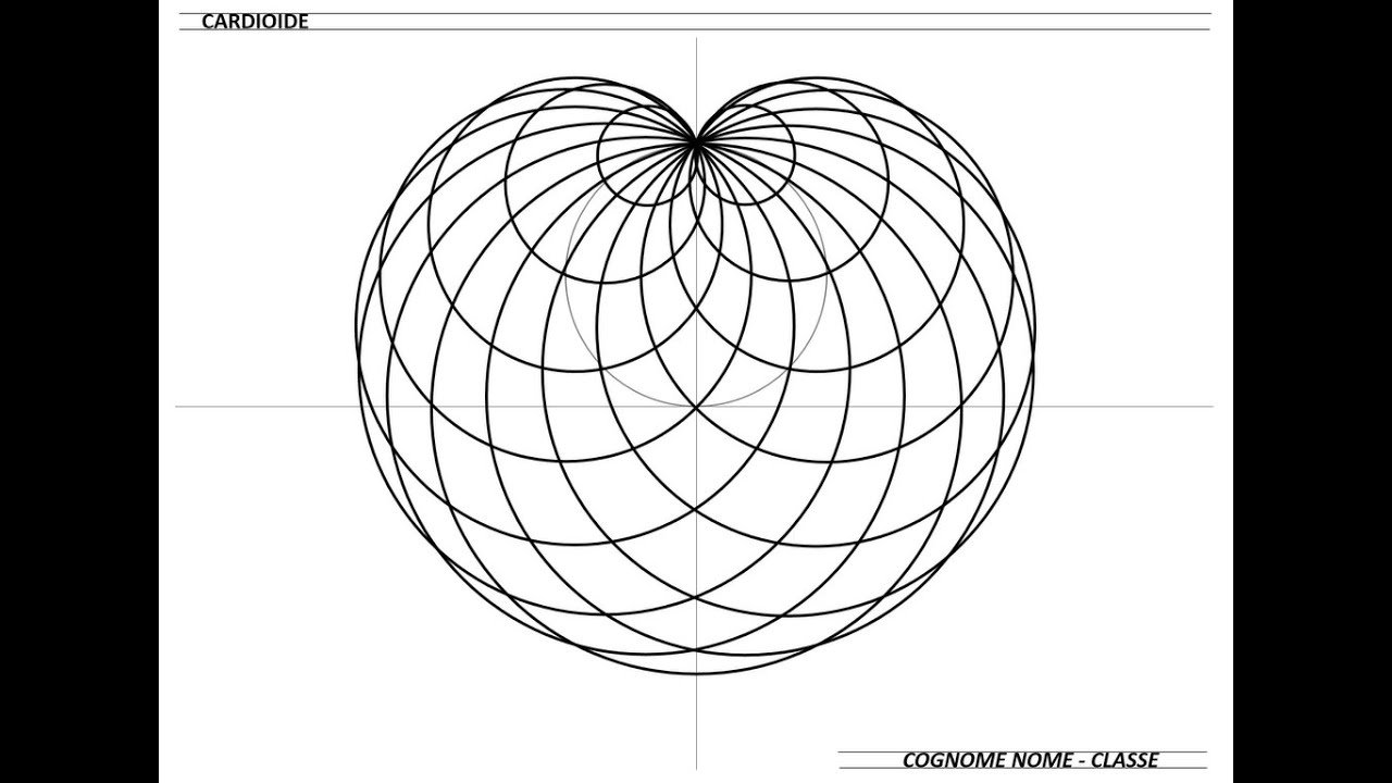 Dis. Geometrico. La cardioide