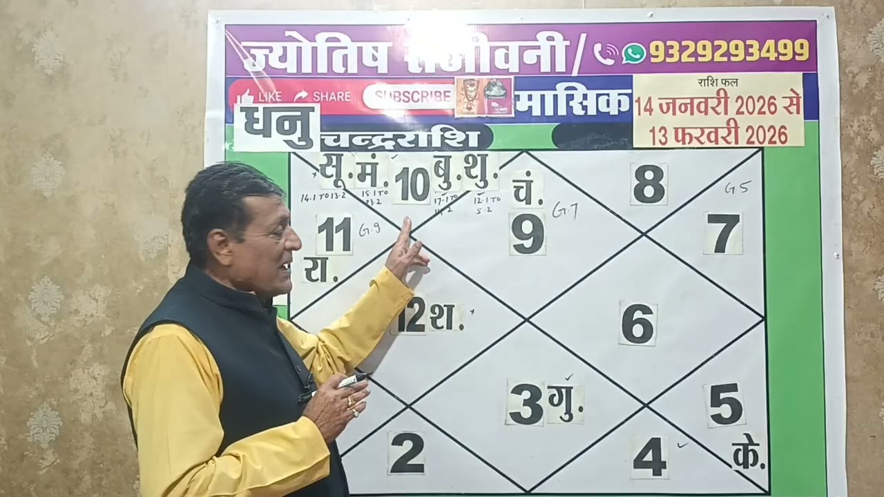 धनु राशि ( Dhanu )राशिफल जनवरी-फरवरी ग्रह गोचर विश्लेषण ( पार्ट 268 ) 9329293499 