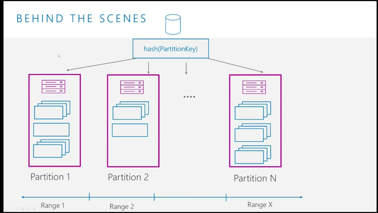 Partitioning Overview & Best Practices