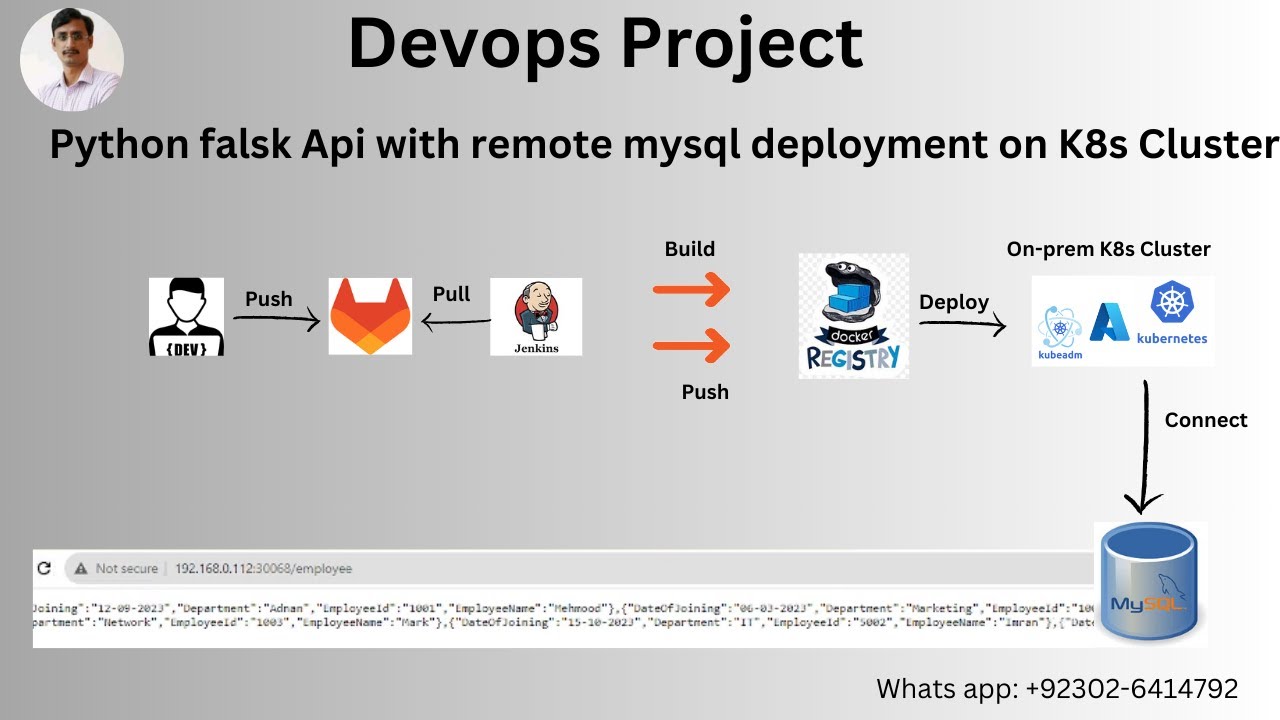 Build a Python Flask API: Consume Data from Remote MySQL on Kubernetes!