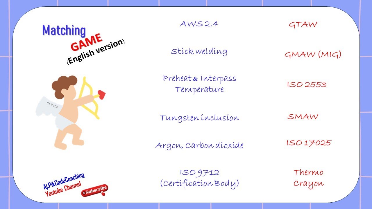 Matching game !!! Welding Symbol, Welding Process,  Thermo-crayon, ISO 9712