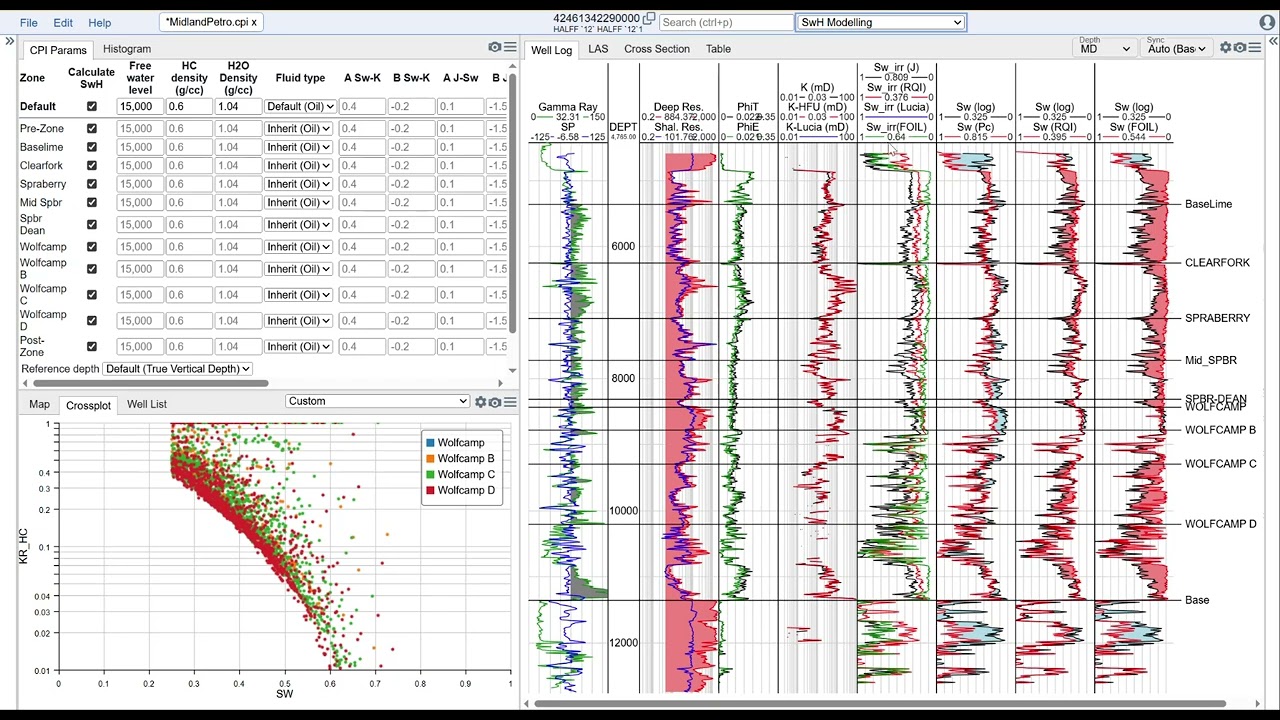Relative Permeability in Danomics