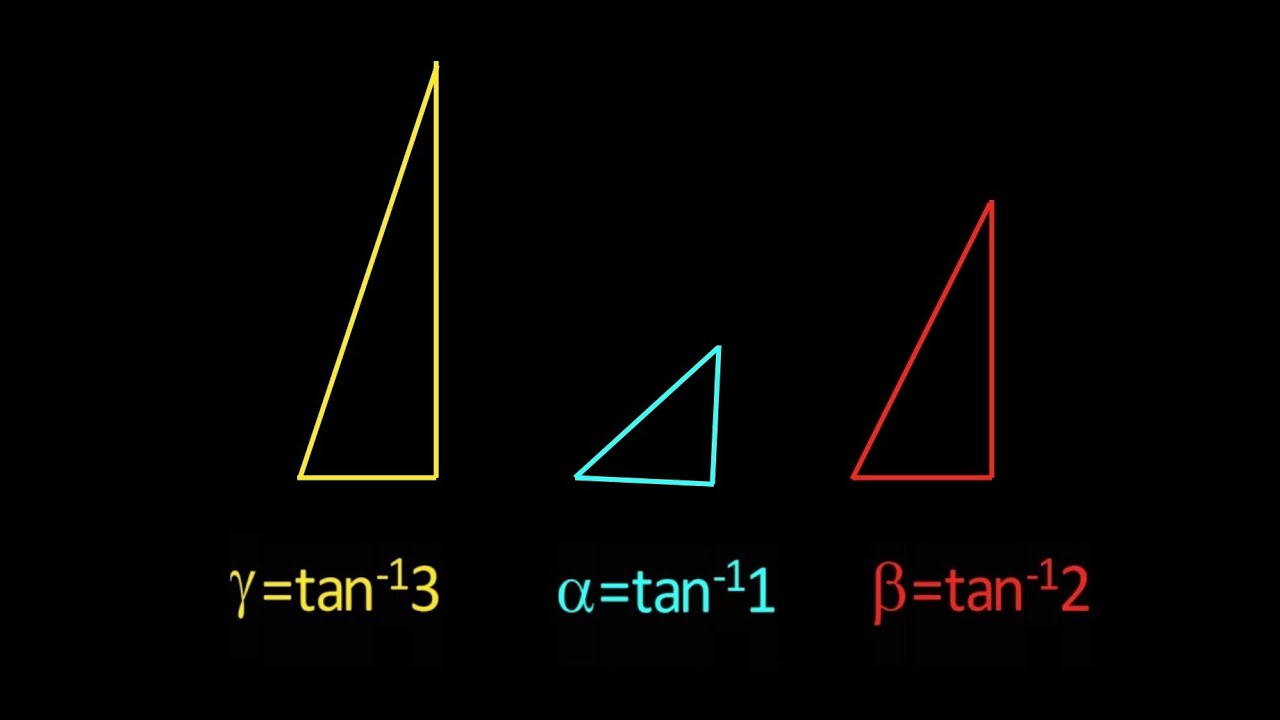 Arctan1 + arctan2 + arctan3 = &pi; (visual proof)| mathocube |