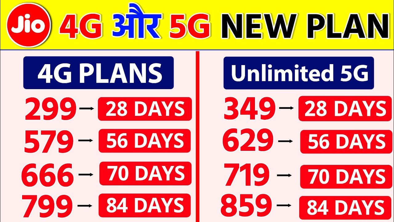 Jio 4G or 5G Ke New Plans Jio Unlimited 5G Data New Plan Jio Free 5G Data Offer Jio Plan Price Hike