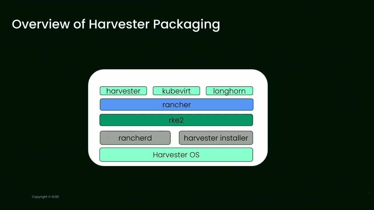 CUSTOMER 1200 Harvester, the cloud native building block for ARM environments