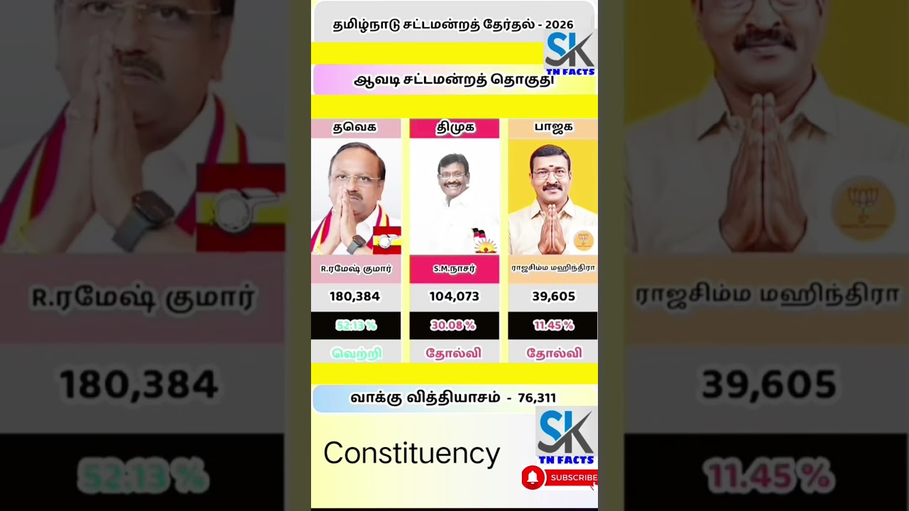 Avadi Assembly constituency information | TN | tn election results