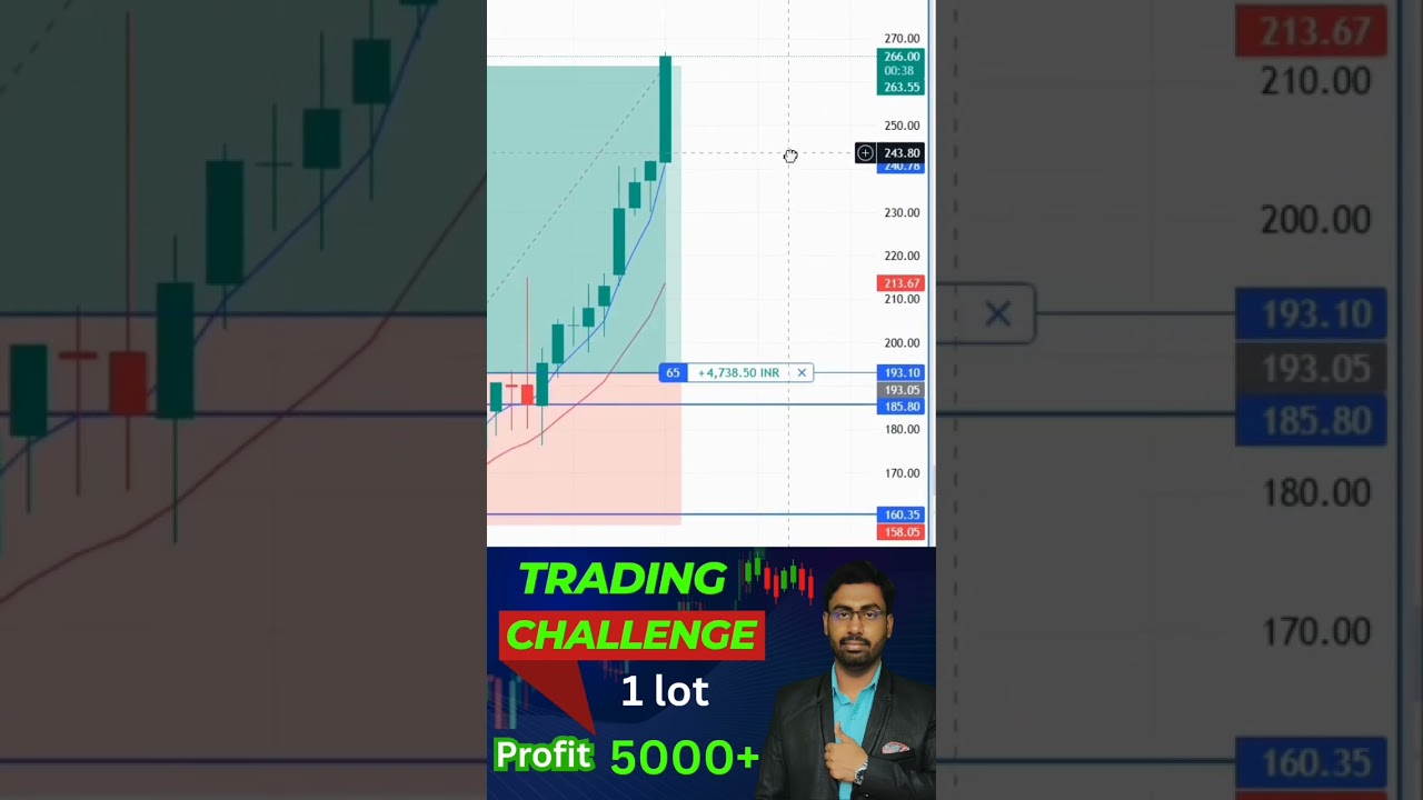Live Option trading , Big profit Intraday trading short video Stock Market Ka Ray 