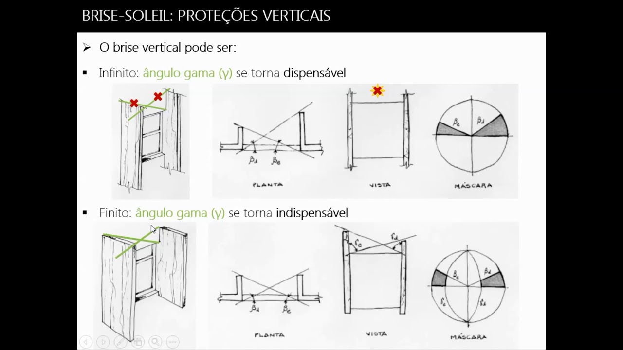Conforto Ambiental - Módulo 8 (Máscaras de Sombra: Proteções Solares - Parte 2)