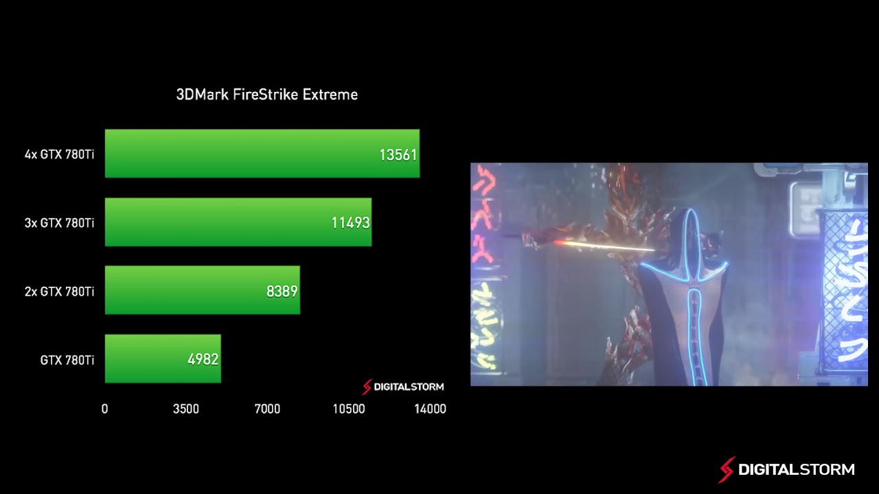 NVIDIA GTX 780Ti SLI Benchmarks  2x, 3x and 4x Quad SLI Review