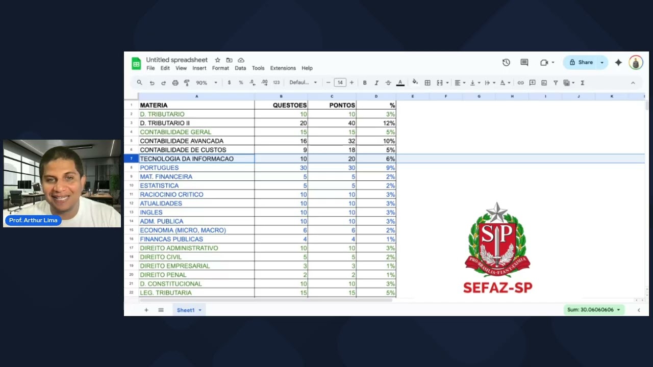 Concurso Sefaz SP começando do ZERO até a APROVAÇÃO? Dá tempo?