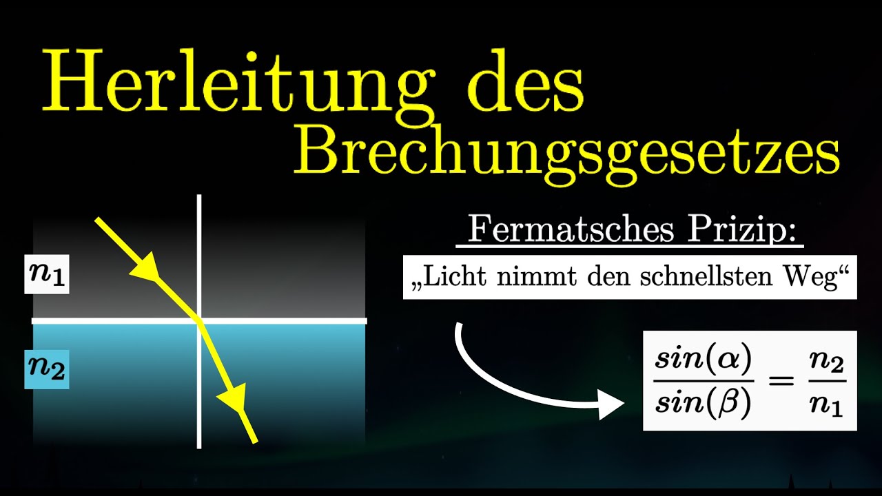 HERLEITUNG des Brechungsgesetzes aus dem Fermatschen Prinzip (Physik)