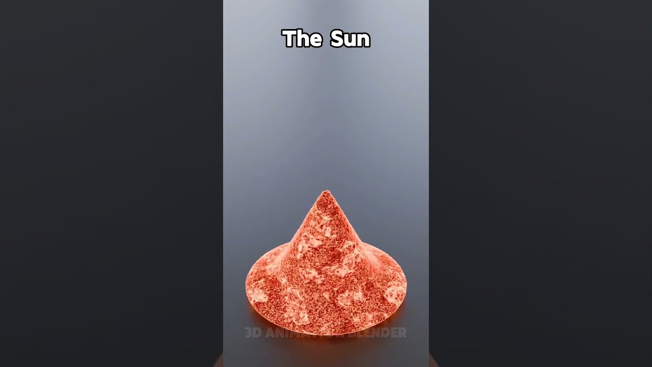 physics solar system planets simulation and modeling sun moon jupiter neptune 