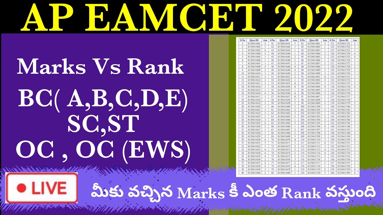 Live: Ap Eamcet 2022 Marks Vs Rank Category Wise