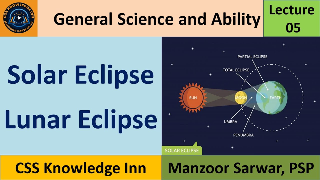 Solar and Lunar Eclipses |