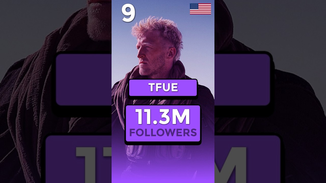 Top 10 most followed Twitch streamers worldwide.
