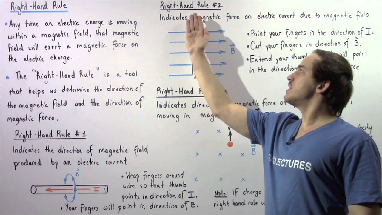 Right Hand Rule