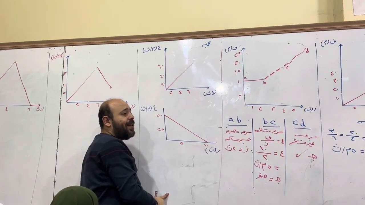 فيديوو ١٣مسائل السرعه والعجله رسم بيانى