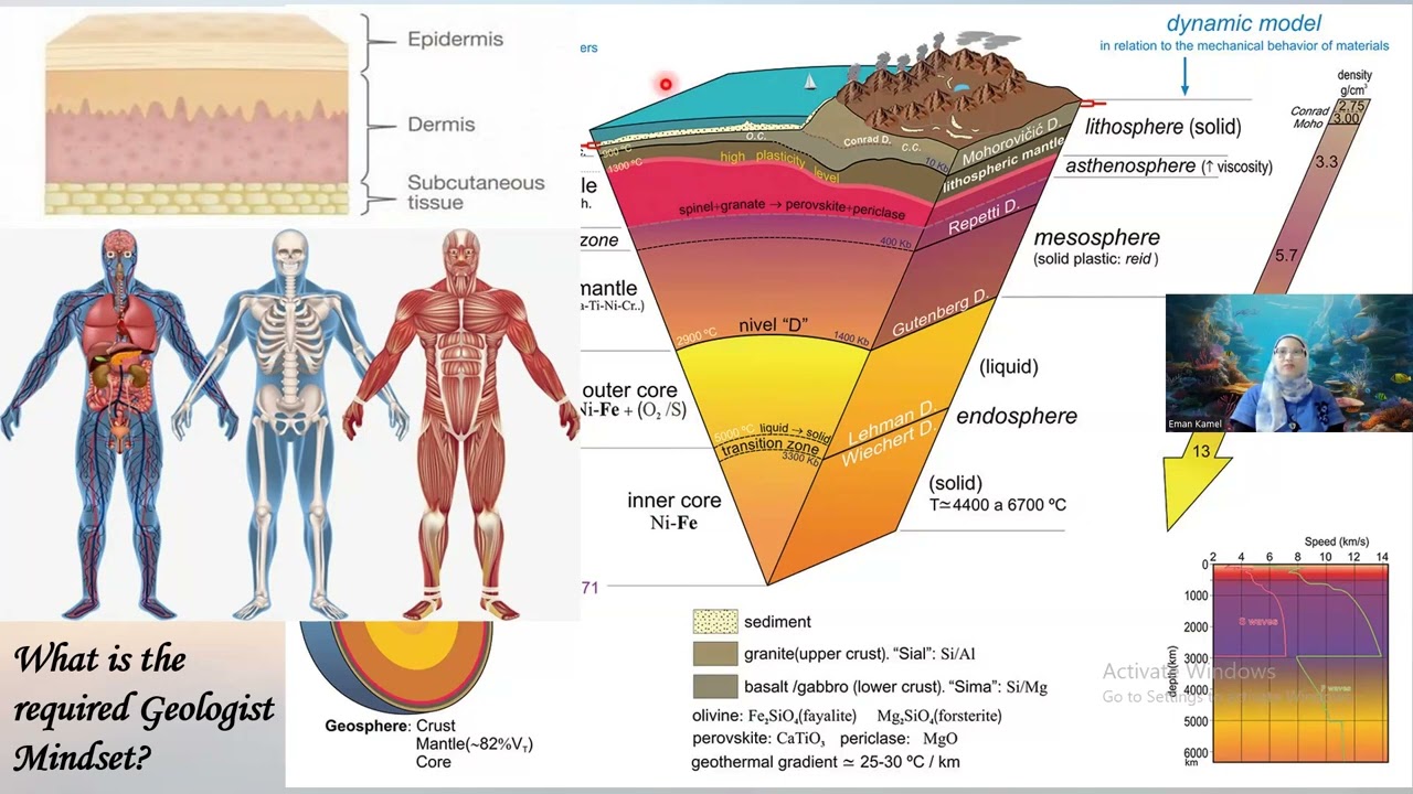 1. Geologist Mindset- Petrologist Eman Kamel