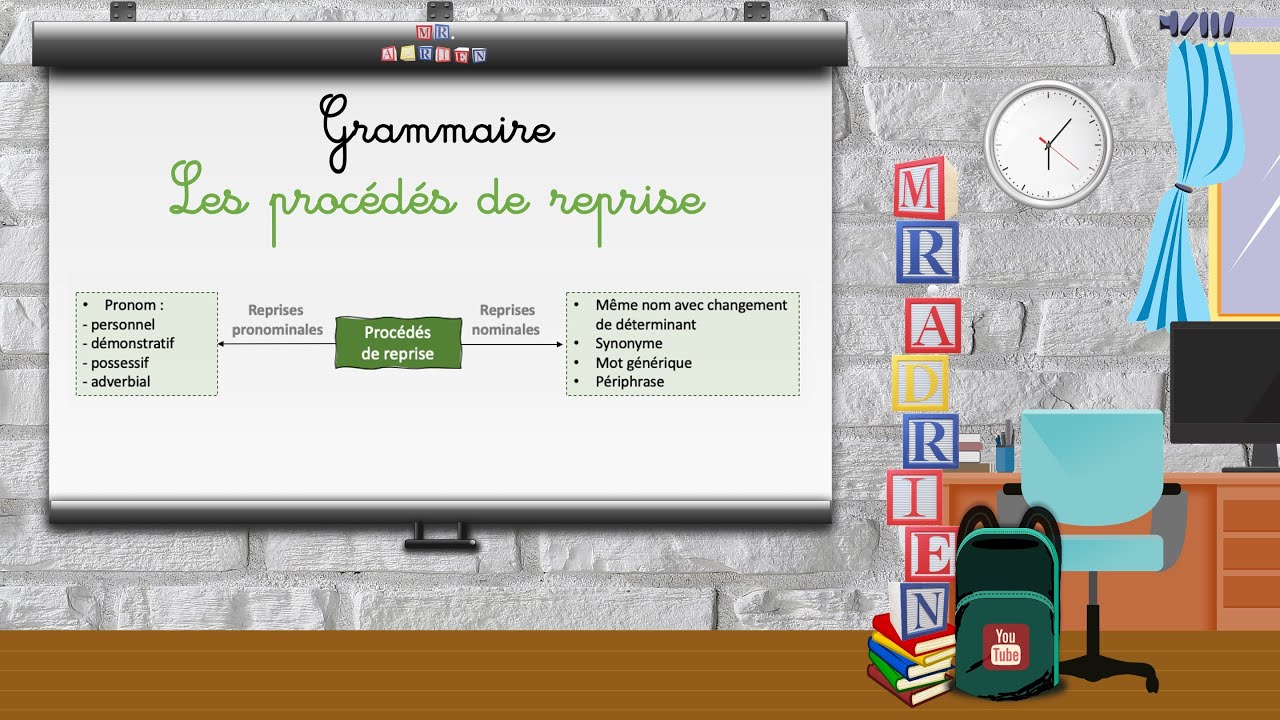 Grammaire - Les procédés de reprise 3° (3AC)