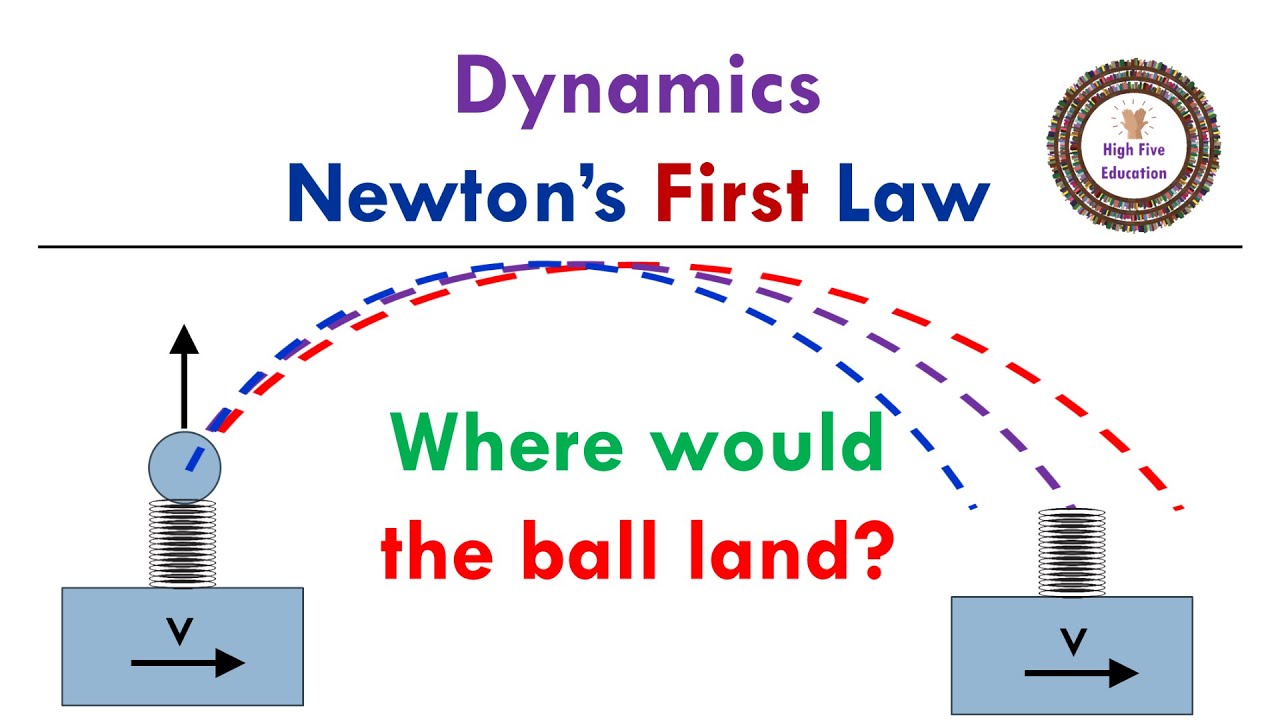 Newton’s First Law, Do you really understand it? | AP Physics