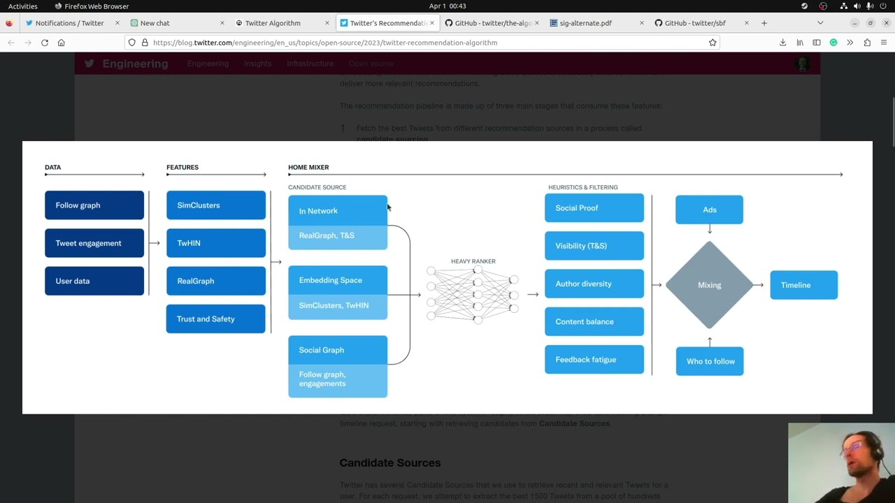 Twitter Algorithm Part 1 - Overall Criteria and Real Graph [EDITED]