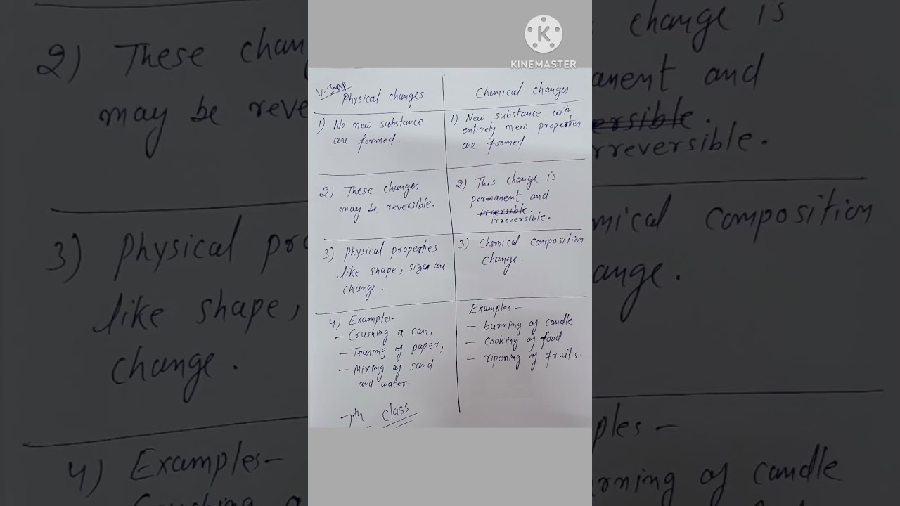 Difference between physical and chemical changes