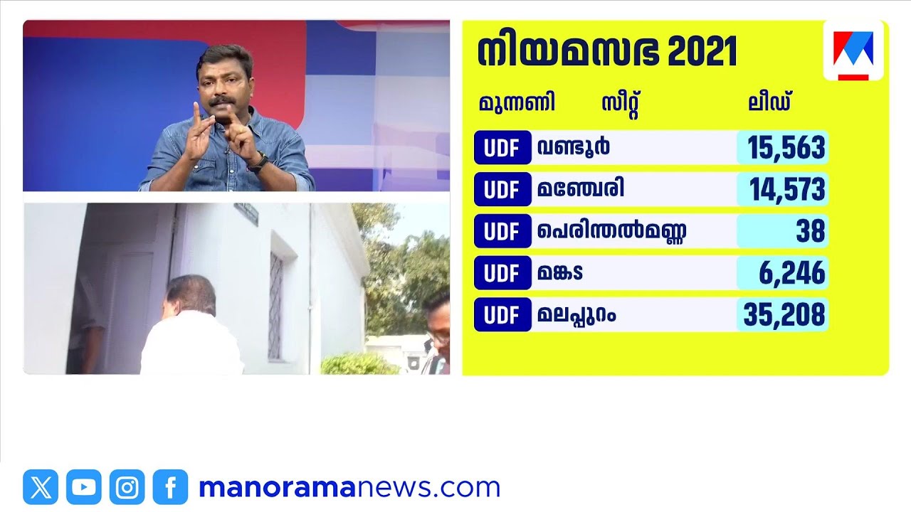 മലബാറിലെ 60 മണ്ഡലങ്ങൾ നിർണായകം; താര സ്ഥാനാര്‍ഥികളുമായി ബിജെപി | Kerala Assembly Election