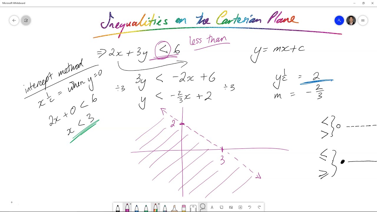 Inequalities on the Cartesian Plane