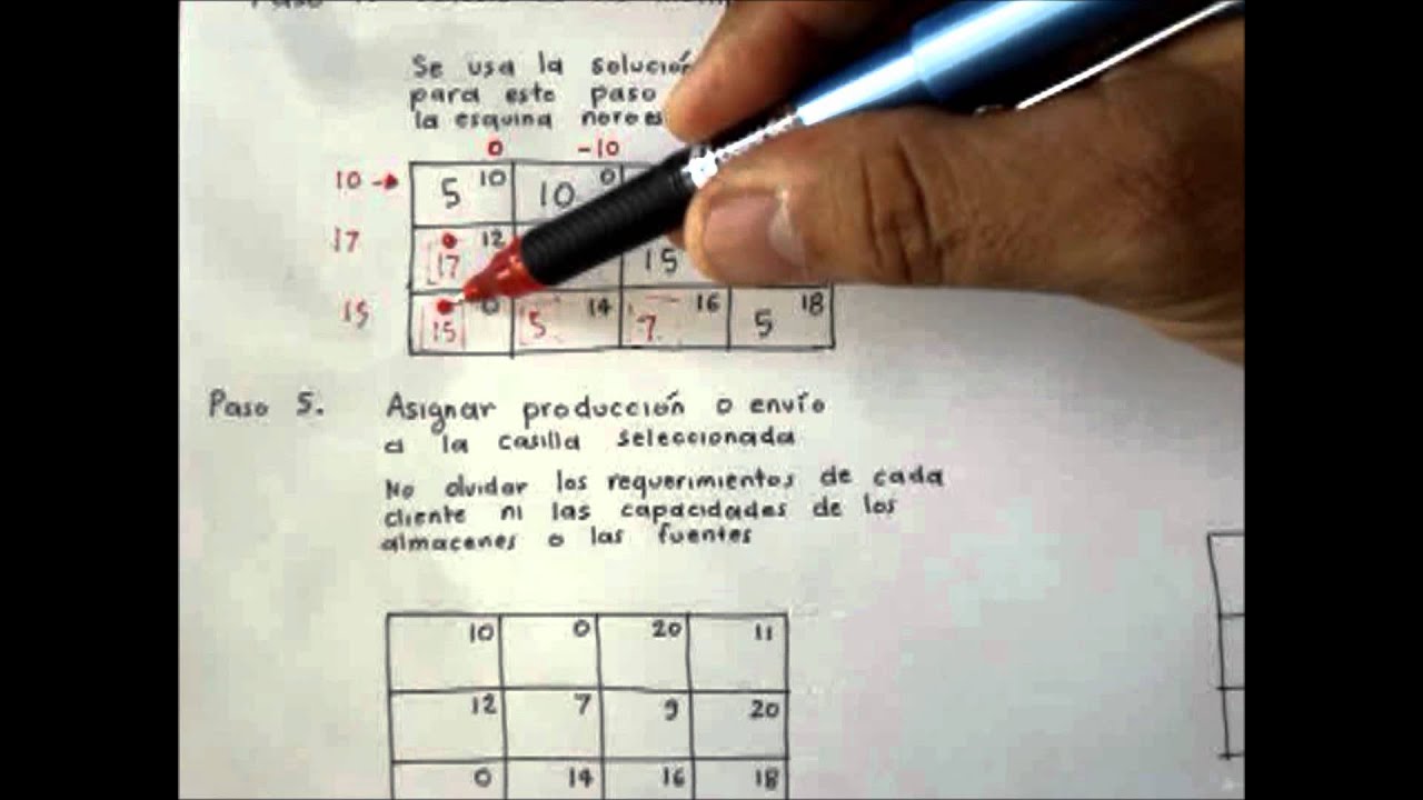 Modelo de transporte a mano (Salto de piedra en piedra)