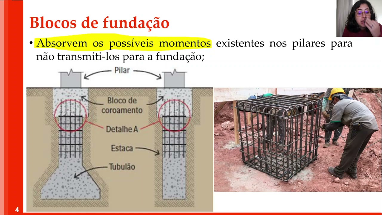 Aula 10 - Concreto Armado II - Dimensionamento blocos de coroamento