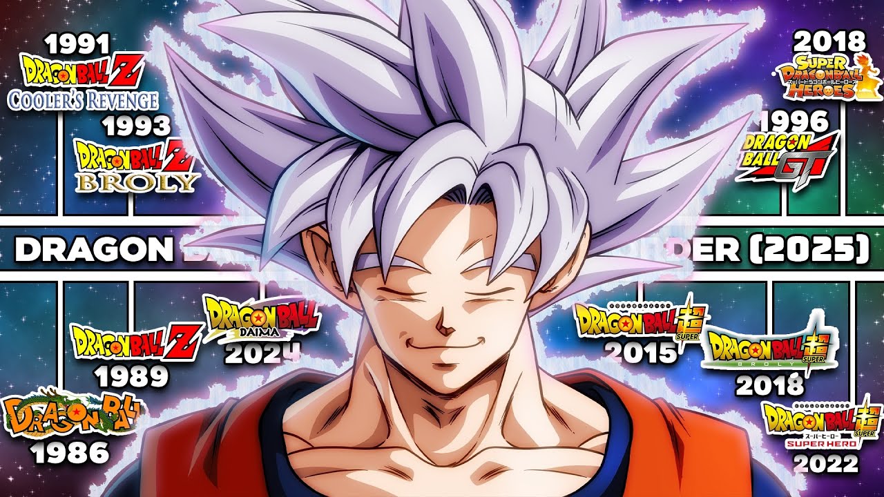 The Correct Way to watch every Dragon Ball anime & movies in 2025