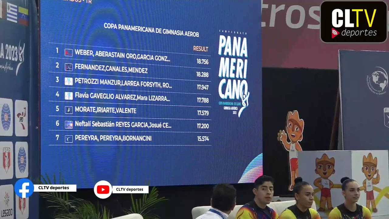 CAMPEONATO PANAMERICANO Y COPA PANAMERICANA DE CLUBES DE GIMNASIA AEROBICA 2023