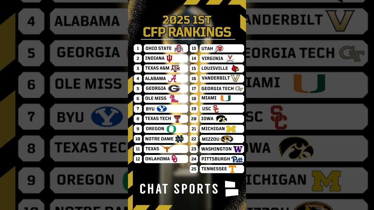 Рейтинг плей-офф студенческого футбола 2025 года: мгновенная реакция #cfb #cfprankings #shorts