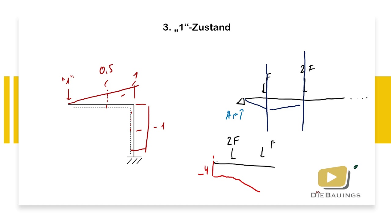 Mechanik 2 | Arbeitssatz - Beispielaufgabe