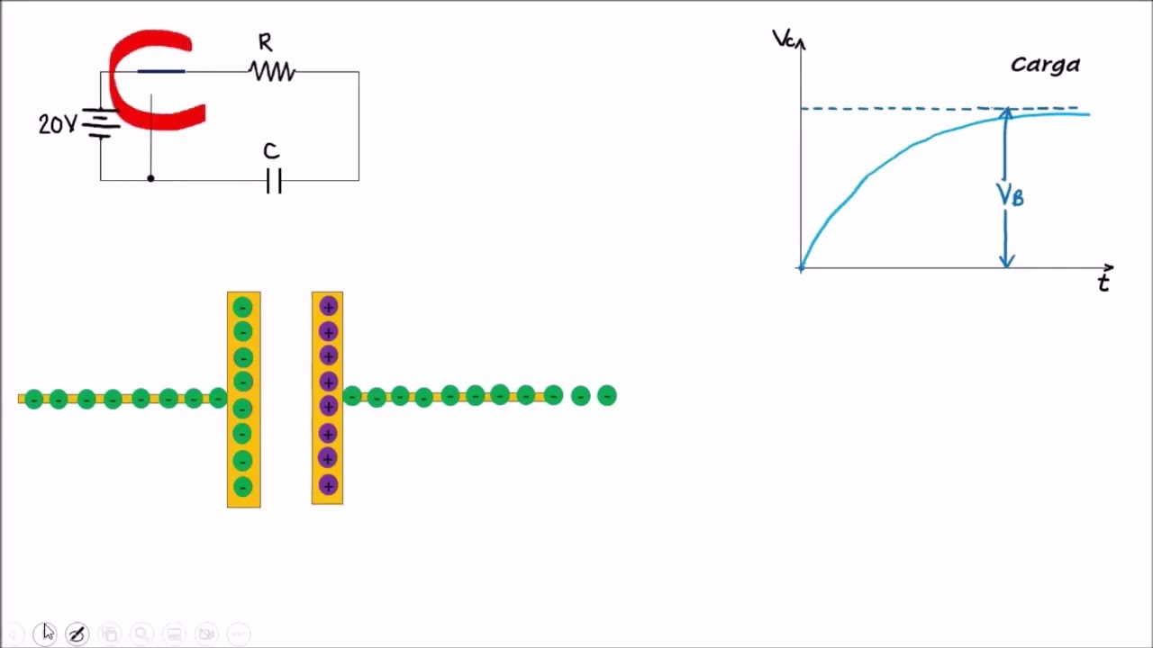 CIRCUITO RC Carga y descarga curva explicado.  ¿Circula corriente por un capacitor?
