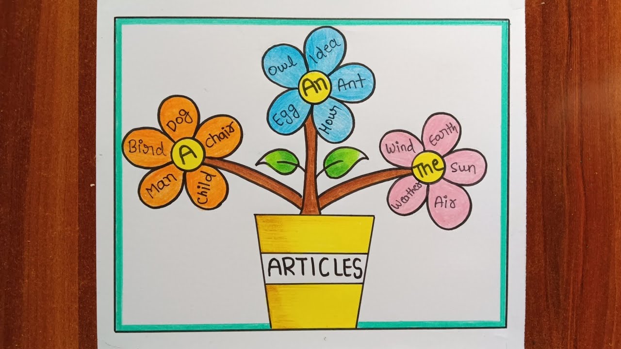 Articles English Grammar Project / Articles Chart / Articles Project / Articles English Grammar TLM