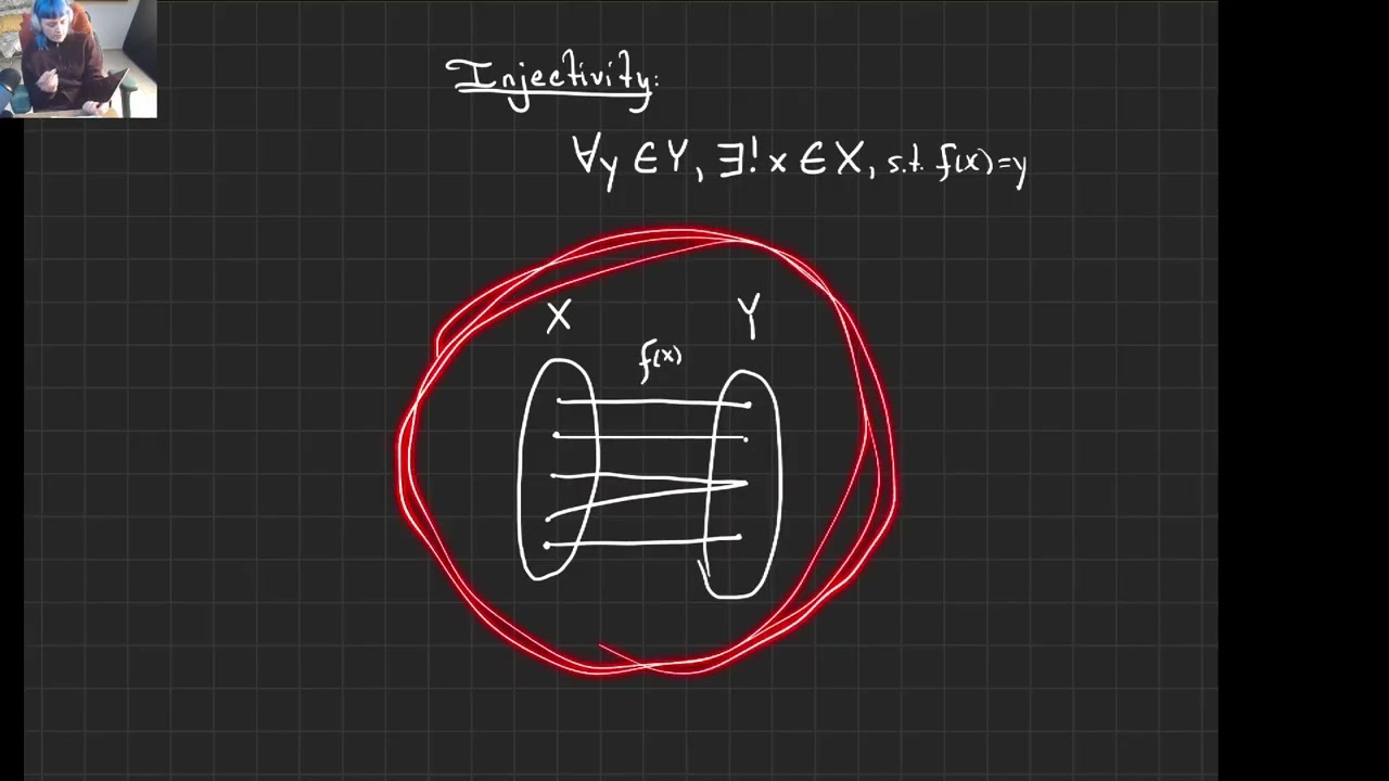 Functions and Inverse Functions