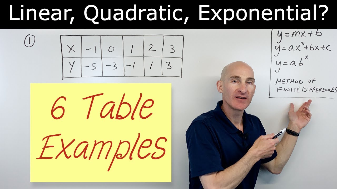 Linear, Quadratic, or Exponential Function Given a Table? Write the Equation