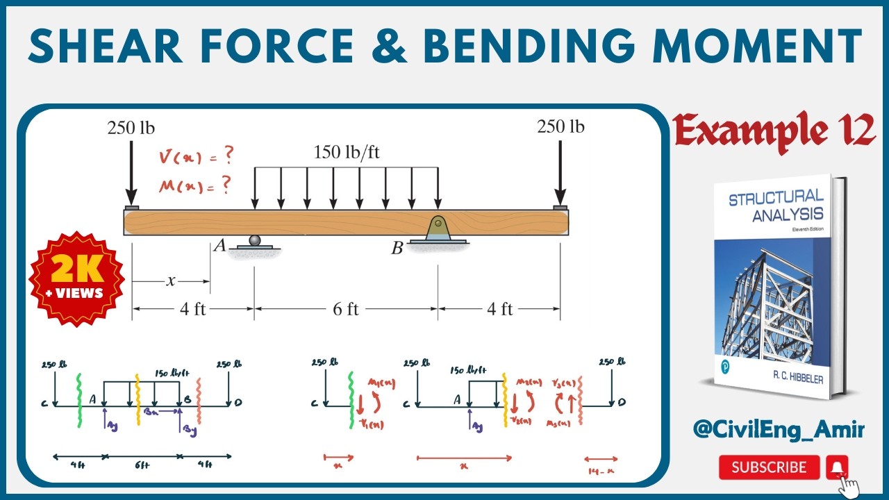 Shear & Moment Equations | Overhanging Beam (Method of Sections)