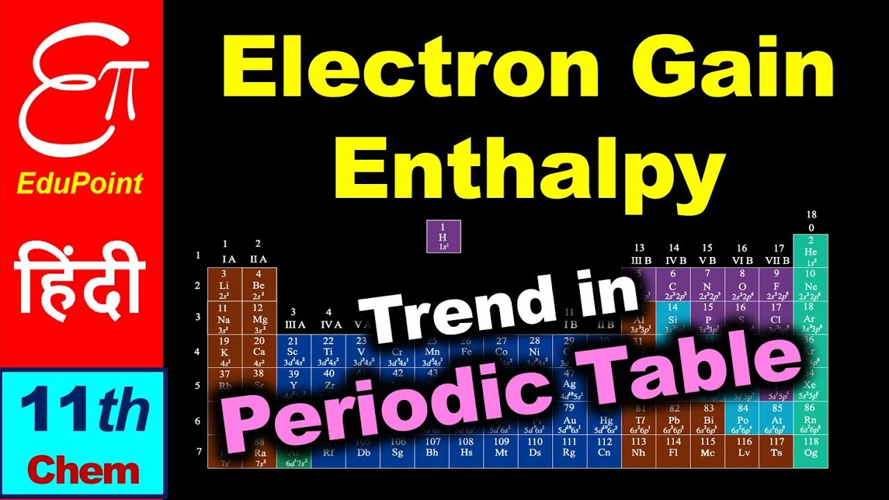 🔴 ELECTRON GAIN ENTHALPY - Trends in Periodic Table || Chemistry for Class 11 in HINDI
