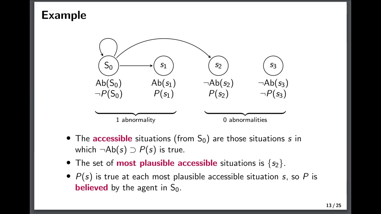 KR 2020 - Changing Beliefs about Domain Dynamics in the Situation Calculus