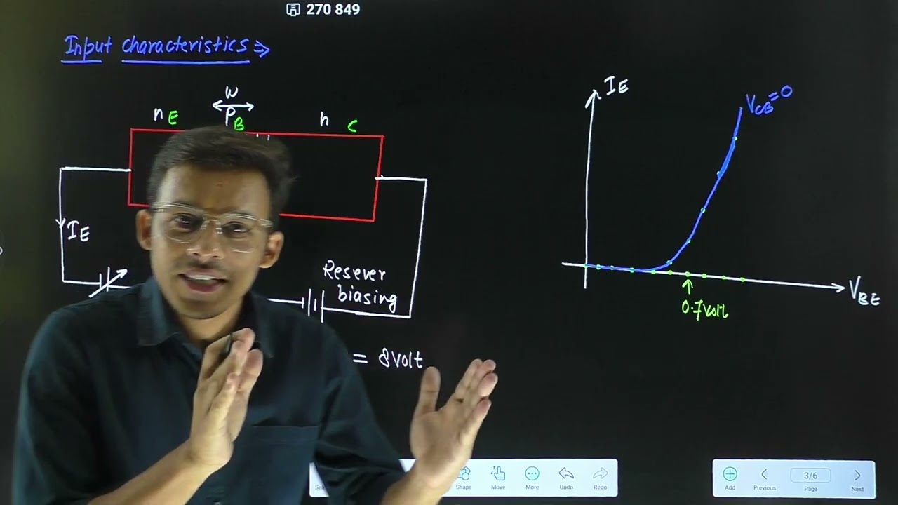 LEC 36) Input and Output characteristics of common base transistor