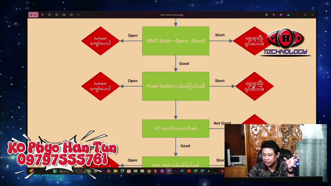 Phone ပြင်ဖို့အတွက်... 📲 Flowchart Diagram ဆိုတာ... 🎳