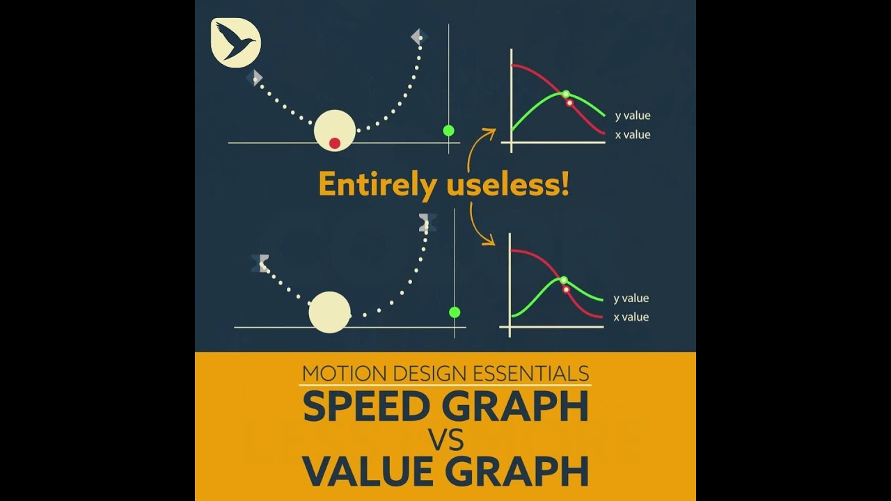 Motion Design Essentials 18: Speed Graph vs Value Graph