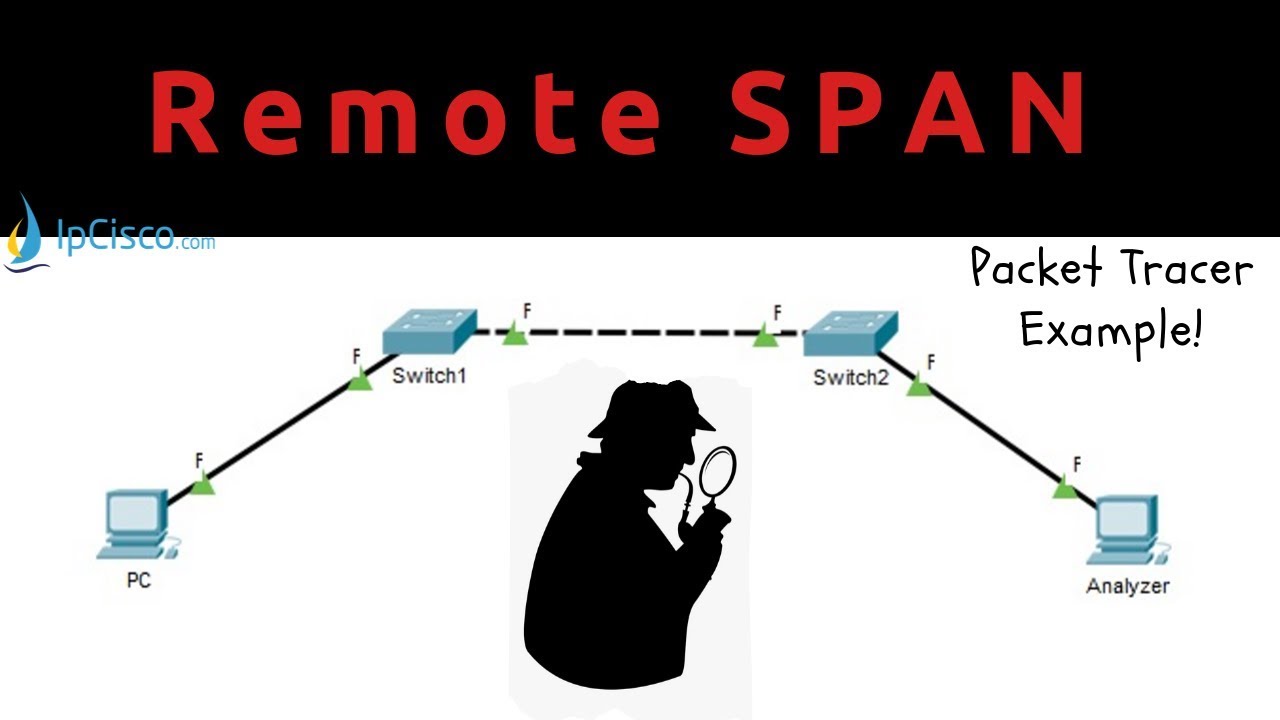 Remote SPAN Cisco Configuration With Packet Tracer